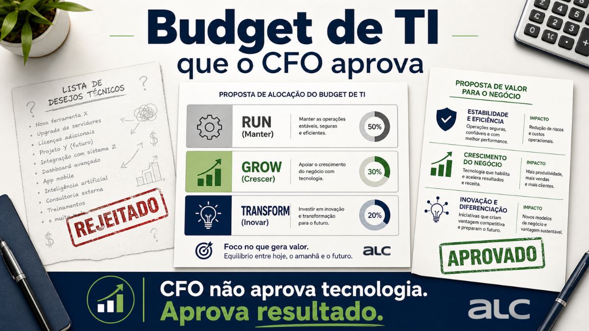 Budget de TI que o CFO aprova: como montar